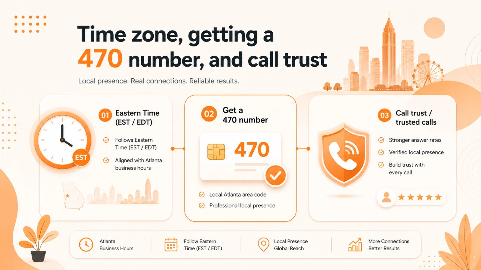 Time zone, getting a 470 number, and call trust